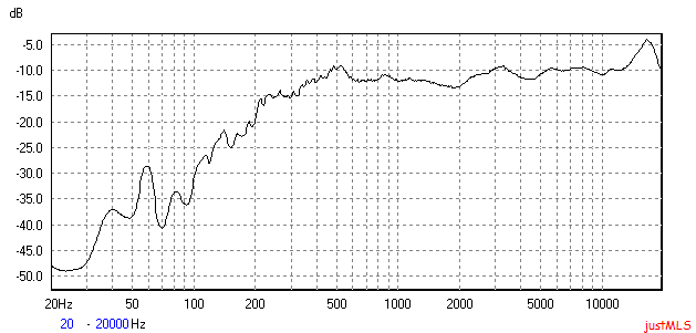 W3-1364 measured